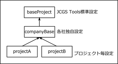 ProjectInheritance.png