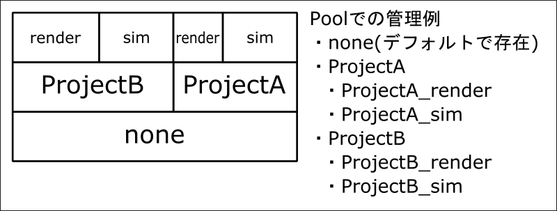 Deadline_PoolManagement01.png