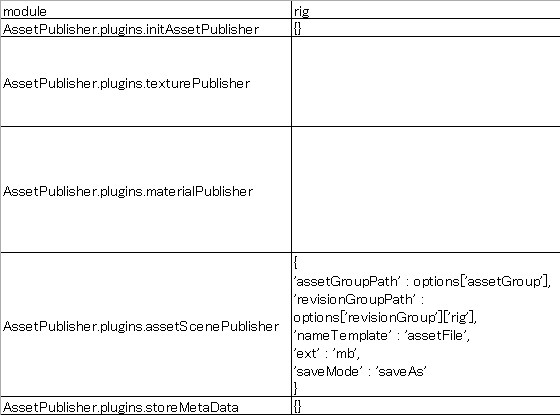 assetpublisher_SelectOnePublishType_profile.png