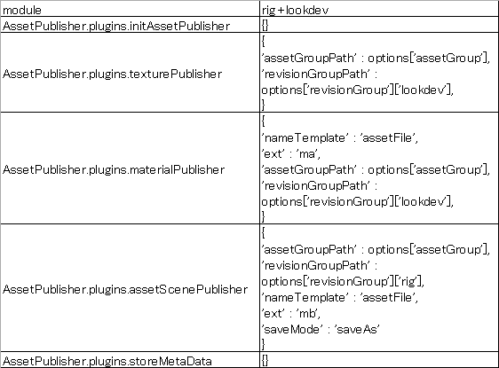 assetpublisher_SelectPublishTypes_merge2.png