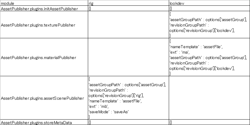 assetpublisher_SelectPublishTypes_profile.png