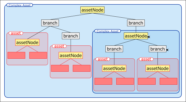 complexAssetStructure.png