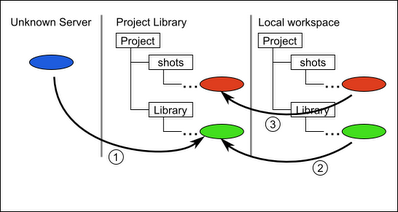 Flow03.png